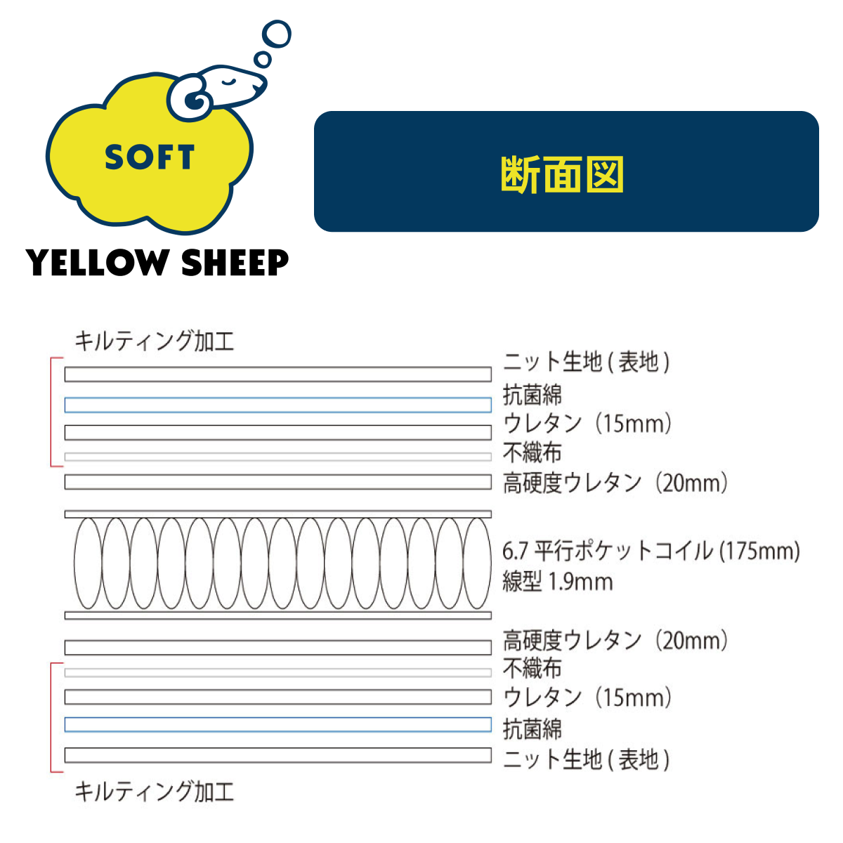 イエローシープ ソフト シングル[幅97cm] | コスパ最強の