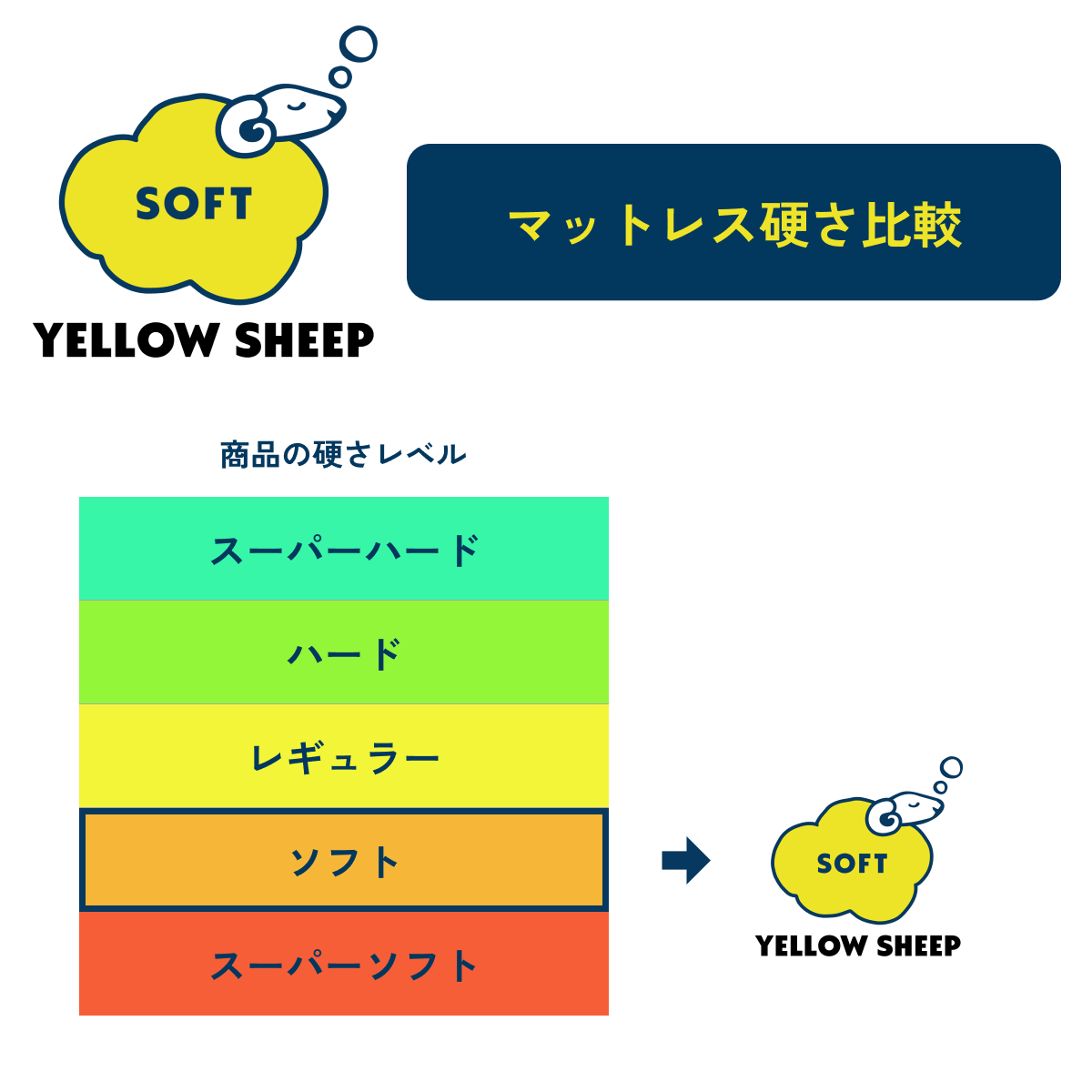イエローシープ ソフト シングル[幅97cm] | コスパ最強の