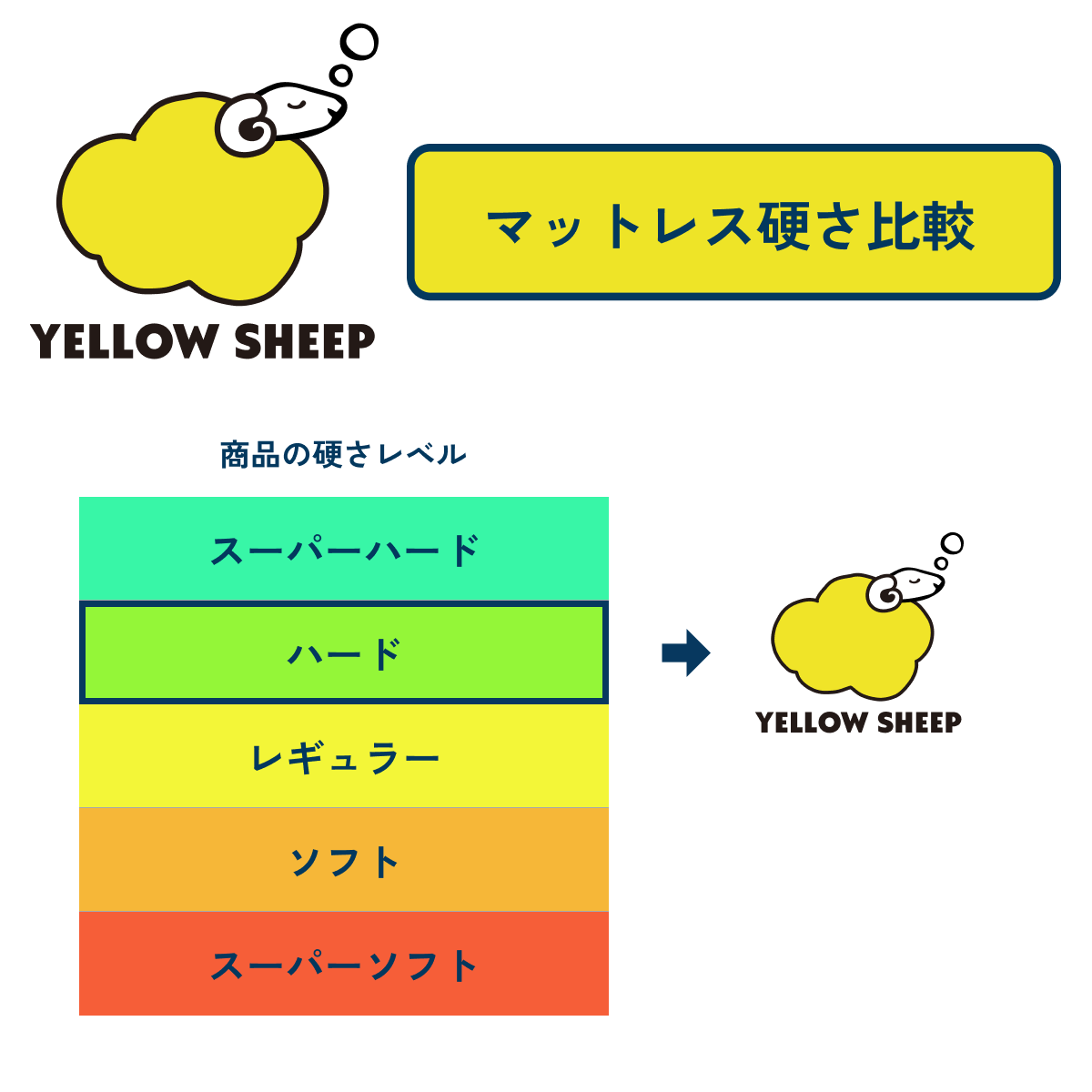 イエローシープ シングル[幅97cm] | イエローシープで理想の睡眠を