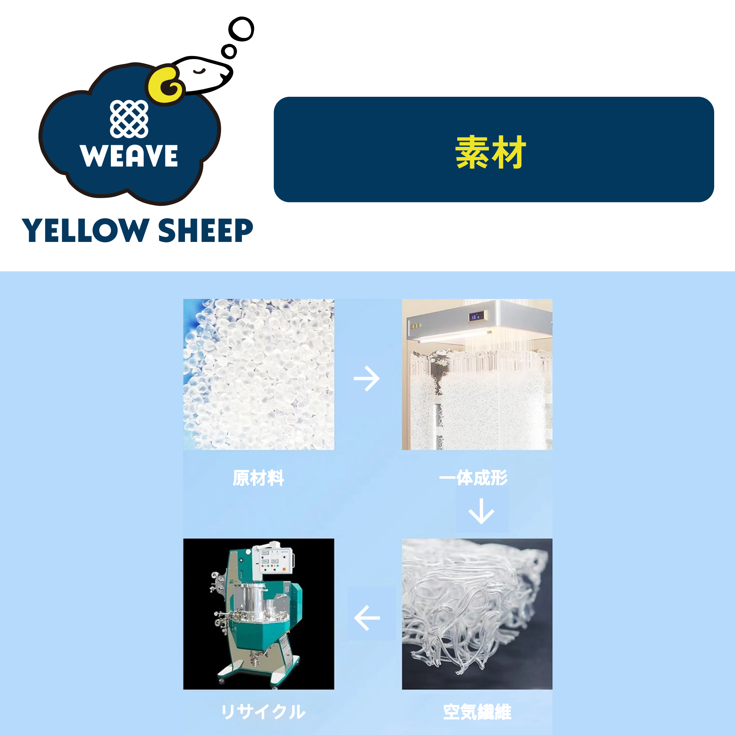 イエローシープWEAVE 三つ折り シングル[幅97cm] ＋イエローシープ