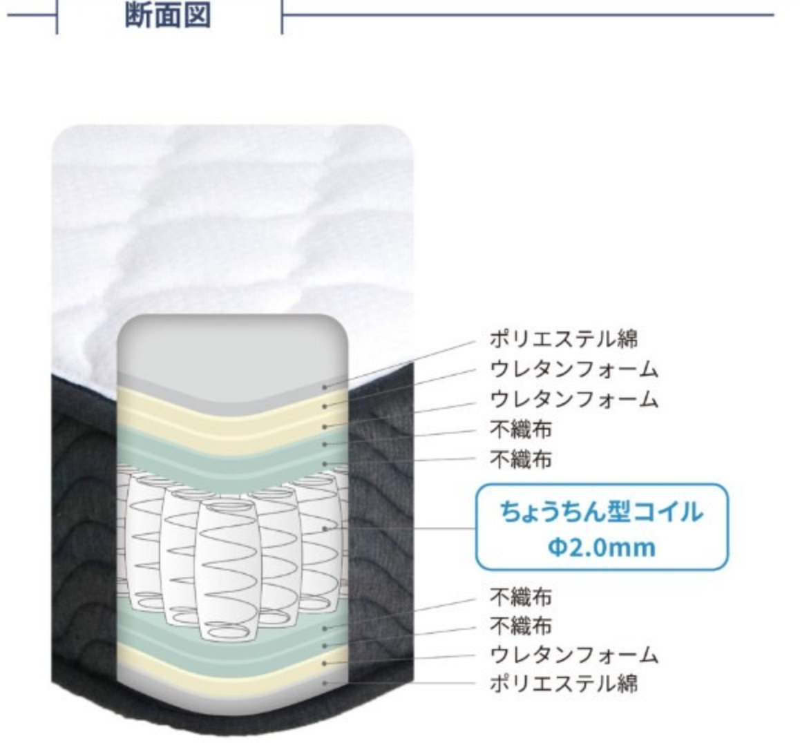 イエローシープマットレスセミダブル